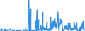 CN 29211999 /Exports /Unit = Prices (Euro/ton) /Partner: Ukraine /Reporter: Eur27_2020 /29211999:Acyclic Monoamines and Their Derivatives; Salts Thereof (Excl. Methylamine, Dimethylamine, Trimethylamine, Diethylamine, and Their Salts, 1,1,3,3-tetramethylbutylamine, 2-(N,n-diethylamino)ethyl Chloride Hydrochloride, 2-(N,n-diisopropylamino)ethyl Chloride Hydrochloride and 2-(N,n-dimethylamino)ethyl Chloride Hydrochloride)