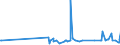 CN 29211999 /Exports /Unit = Prices (Euro/ton) /Partner: Azerbaijan /Reporter: Eur27_2020 /29211999:Acyclic Monoamines and Their Derivatives; Salts Thereof (Excl. Methylamine, Dimethylamine, Trimethylamine, Diethylamine, and Their Salts, 1,1,3,3-tetramethylbutylamine, 2-(N,n-diethylamino)ethyl Chloride Hydrochloride, 2-(N,n-diisopropylamino)ethyl Chloride Hydrochloride and 2-(N,n-dimethylamino)ethyl Chloride Hydrochloride)