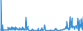 CN 29211999 /Exports /Unit = Prices (Euro/ton) /Partner: Slovenia /Reporter: Eur27_2020 /29211999:Acyclic Monoamines and Their Derivatives; Salts Thereof (Excl. Methylamine, Dimethylamine, Trimethylamine, Diethylamine, and Their Salts, 1,1,3,3-tetramethylbutylamine, 2-(N,n-diethylamino)ethyl Chloride Hydrochloride, 2-(N,n-diisopropylamino)ethyl Chloride Hydrochloride and 2-(N,n-dimethylamino)ethyl Chloride Hydrochloride)