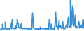 CN 29211999 /Exports /Unit = Prices (Euro/ton) /Partner: Serbia /Reporter: Eur27_2020 /29211999:Acyclic Monoamines and Their Derivatives; Salts Thereof (Excl. Methylamine, Dimethylamine, Trimethylamine, Diethylamine, and Their Salts, 1,1,3,3-tetramethylbutylamine, 2-(N,n-diethylamino)ethyl Chloride Hydrochloride, 2-(N,n-diisopropylamino)ethyl Chloride Hydrochloride and 2-(N,n-dimethylamino)ethyl Chloride Hydrochloride)