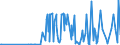 CN 29211999 /Exports /Unit = Prices (Euro/ton) /Partner: Algeria /Reporter: Eur27_2020 /29211999:Acyclic Monoamines and Their Derivatives; Salts Thereof (Excl. Methylamine, Dimethylamine, Trimethylamine, Diethylamine, and Their Salts, 1,1,3,3-tetramethylbutylamine, 2-(N,n-diethylamino)ethyl Chloride Hydrochloride, 2-(N,n-diisopropylamino)ethyl Chloride Hydrochloride and 2-(N,n-dimethylamino)ethyl Chloride Hydrochloride)