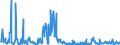 CN 29211999 /Exports /Unit = Prices (Euro/ton) /Partner: Usa /Reporter: Eur27_2020 /29211999:Acyclic Monoamines and Their Derivatives; Salts Thereof (Excl. Methylamine, Dimethylamine, Trimethylamine, Diethylamine, and Their Salts, 1,1,3,3-tetramethylbutylamine, 2-(N,n-diethylamino)ethyl Chloride Hydrochloride, 2-(N,n-diisopropylamino)ethyl Chloride Hydrochloride and 2-(N,n-dimethylamino)ethyl Chloride Hydrochloride)