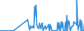 CN 29211999 /Exports /Unit = Prices (Euro/ton) /Partner: Guatemala /Reporter: Eur27_2020 /29211999:Acyclic Monoamines and Their Derivatives; Salts Thereof (Excl. Methylamine, Dimethylamine, Trimethylamine, Diethylamine, and Their Salts, 1,1,3,3-tetramethylbutylamine, 2-(N,n-diethylamino)ethyl Chloride Hydrochloride, 2-(N,n-diisopropylamino)ethyl Chloride Hydrochloride and 2-(N,n-dimethylamino)ethyl Chloride Hydrochloride)