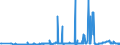 KN 29212200 /Exporte /Einheit = Preise (Euro/Tonne) /Partnerland: Niederlande /Meldeland: Eur27_2020 /29212200:Hexamethylendiamin und Seine Salze