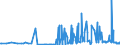 KN 29212200 /Exporte /Einheit = Preise (Euro/Tonne) /Partnerland: Daenemark /Meldeland: Eur27_2020 /29212200:Hexamethylendiamin und Seine Salze