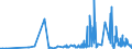 CN 29212200 /Exports /Unit = Prices (Euro/ton) /Partner: Portugal /Reporter: Eur27_2020 /29212200:Hexamethylenediamine and its Salts