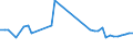 CN 29212200 /Exports /Unit = Prices (Euro/ton) /Partner: United Kingdom(Northern Ireland) /Reporter: Eur27_2020 /29212200:Hexamethylenediamine and its Salts