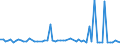 KN 29212200 /Exporte /Einheit = Preise (Euro/Tonne) /Partnerland: Ver.koenigreich(Ohne Nordirland) /Meldeland: Eur27_2020 /29212200:Hexamethylendiamin und Seine Salze