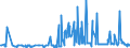 KN 29212200 /Exporte /Einheit = Preise (Euro/Tonne) /Partnerland: Oesterreich /Meldeland: Eur27_2020 /29212200:Hexamethylendiamin und Seine Salze