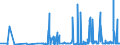 KN 29212200 /Exporte /Einheit = Preise (Euro/Tonne) /Partnerland: Tuerkei /Meldeland: Eur27_2020 /29212200:Hexamethylendiamin und Seine Salze