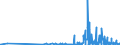 KN 29212200 /Exporte /Einheit = Preise (Euro/Tonne) /Partnerland: Polen /Meldeland: Eur27_2020 /29212200:Hexamethylendiamin und Seine Salze