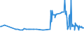 KN 29212200 /Exporte /Einheit = Preise (Euro/Tonne) /Partnerland: Ungarn /Meldeland: Eur27_2020 /29212200:Hexamethylendiamin und Seine Salze