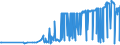 CN 29212200 /Exports /Unit = Prices (Euro/ton) /Partner: Romania /Reporter: Eur27_2020 /29212200:Hexamethylenediamine and its Salts