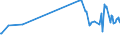 KN 29212200 /Exporte /Einheit = Preise (Euro/Tonne) /Partnerland: Ukraine /Meldeland: Eur27_2020 /29212200:Hexamethylendiamin und Seine Salze