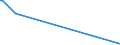 KN 29212200 /Exporte /Einheit = Preise (Euro/Tonne) /Partnerland: Weissrussland /Meldeland: Eur27 /29212200:Hexamethylendiamin und Seine Salze