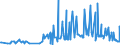 KN 29212200 /Exporte /Einheit = Preise (Euro/Tonne) /Partnerland: Slowenien /Meldeland: Eur27_2020 /29212200:Hexamethylendiamin und Seine Salze