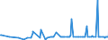 KN 29212200 /Exporte /Einheit = Preise (Euro/Tonne) /Partnerland: Serbien /Meldeland: Eur27_2020 /29212200:Hexamethylendiamin und Seine Salze