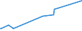 KN 29212200 /Exporte /Einheit = Preise (Euro/Tonne) /Partnerland: Ghana /Meldeland: Eur27_2020 /29212200:Hexamethylendiamin und Seine Salze