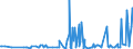 CN 29212200 /Exports /Unit = Prices (Euro/ton) /Partner: South Africa /Reporter: Eur27_2020 /29212200:Hexamethylenediamine and its Salts