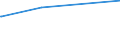 KN 29212200 /Exporte /Einheit = Preise (Euro/Tonne) /Partnerland: El Salvador /Meldeland: Eur27_2020 /29212200:Hexamethylendiamin und Seine Salze