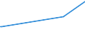 KN 29212200 /Exporte /Einheit = Preise (Euro/Tonne) /Partnerland: Peru /Meldeland: Eur15 /29212200:Hexamethylendiamin und Seine Salze