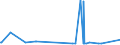 KN 29212200 /Exporte /Einheit = Preise (Euro/Tonne) /Partnerland: Argentinien /Meldeland: Eur27_2020 /29212200:Hexamethylendiamin und Seine Salze