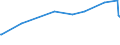 KN 29212200 /Exporte /Einheit = Preise (Euro/Tonne) /Partnerland: Syrien /Meldeland: Eur15 /29212200:Hexamethylendiamin und Seine Salze