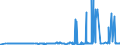 CN 29212200 /Exports /Unit = Prices (Euro/ton) /Partner: Israel /Reporter: Eur27_2020 /29212200:Hexamethylenediamine and its Salts