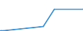 KN 29212200 /Exporte /Einheit = Preise (Euro/Tonne) /Partnerland: Jordanien /Meldeland: Eur27_2020 /29212200:Hexamethylendiamin und Seine Salze