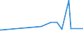 KN 29212200 /Exporte /Einheit = Preise (Euro/Tonne) /Partnerland: Arabische Emirate /Meldeland: Europäische Union /29212200:Hexamethylendiamin und Seine Salze