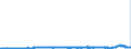 CN 29212900 /Exports /Unit = Prices (Euro/ton) /Partner: Italy /Reporter: Eur27_2020 /29212900:Acyclic Polyamines and Their Derivatives; Salts Thereof (Excl. Ethylenediamine and Hexamethylenediamine, and Their Salts)