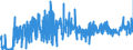 CN 29212900 /Exports /Unit = Prices (Euro/ton) /Partner: Portugal /Reporter: Eur27_2020 /29212900:Acyclic Polyamines and Their Derivatives; Salts Thereof (Excl. Ethylenediamine and Hexamethylenediamine, and Their Salts)