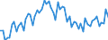 CN 29212900 /Exports /Unit = Prices (Euro/ton) /Partner: United Kingdom(Excluding Northern Ireland) /Reporter: Eur27_2020 /29212900:Acyclic Polyamines and Their Derivatives; Salts Thereof (Excl. Ethylenediamine and Hexamethylenediamine, and Their Salts)