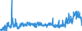 CN 29212900 /Exports /Unit = Prices (Euro/ton) /Partner: Belgium /Reporter: Eur27_2020 /29212900:Acyclic Polyamines and Their Derivatives; Salts Thereof (Excl. Ethylenediamine and Hexamethylenediamine, and Their Salts)