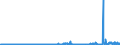 CN 29212900 /Exports /Unit = Prices (Euro/ton) /Partner: Norway /Reporter: Eur27_2020 /29212900:Acyclic Polyamines and Their Derivatives; Salts Thereof (Excl. Ethylenediamine and Hexamethylenediamine, and Their Salts)