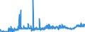 CN 29212900 /Exports /Unit = Prices (Euro/ton) /Partner: Sweden /Reporter: Eur27_2020 /29212900:Acyclic Polyamines and Their Derivatives; Salts Thereof (Excl. Ethylenediamine and Hexamethylenediamine, and Their Salts)