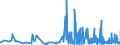 CN 29212900 /Exports /Unit = Prices (Euro/ton) /Partner: Malta /Reporter: Eur27_2020 /29212900:Acyclic Polyamines and Their Derivatives; Salts Thereof (Excl. Ethylenediamine and Hexamethylenediamine, and Their Salts)