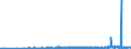 CN 29212900 /Exports /Unit = Prices (Euro/ton) /Partner: Estonia /Reporter: Eur27_2020 /29212900:Acyclic Polyamines and Their Derivatives; Salts Thereof (Excl. Ethylenediamine and Hexamethylenediamine, and Their Salts)