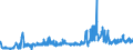 CN 29212900 /Exports /Unit = Prices (Euro/ton) /Partner: Slovakia /Reporter: Eur27_2020 /29212900:Acyclic Polyamines and Their Derivatives; Salts Thereof (Excl. Ethylenediamine and Hexamethylenediamine, and Their Salts)