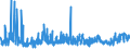 CN 29212900 /Exports /Unit = Prices (Euro/ton) /Partner: Hungary /Reporter: Eur27_2020 /29212900:Acyclic Polyamines and Their Derivatives; Salts Thereof (Excl. Ethylenediamine and Hexamethylenediamine, and Their Salts)