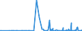 CN 29212900 /Exports /Unit = Prices (Euro/ton) /Partner: Kasakhstan /Reporter: Eur27_2020 /29212900:Acyclic Polyamines and Their Derivatives; Salts Thereof (Excl. Ethylenediamine and Hexamethylenediamine, and Their Salts)