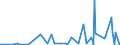 CN 29212900 /Exports /Unit = Prices (Euro/ton) /Partner: Uzbekistan /Reporter: Eur27_2020 /29212900:Acyclic Polyamines and Their Derivatives; Salts Thereof (Excl. Ethylenediamine and Hexamethylenediamine, and Their Salts)