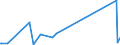 CN 29212900 /Exports /Unit = Prices (Euro/ton) /Partner: Montenegro /Reporter: Eur27_2020 /29212900:Acyclic Polyamines and Their Derivatives; Salts Thereof (Excl. Ethylenediamine and Hexamethylenediamine, and Their Salts)