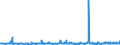 CN 29212900 /Exports /Unit = Prices (Euro/ton) /Partner: Serbia /Reporter: Eur27_2020 /29212900:Acyclic Polyamines and Their Derivatives; Salts Thereof (Excl. Ethylenediamine and Hexamethylenediamine, and Their Salts)
