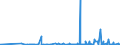 CN 29212900 /Exports /Unit = Prices (Euro/ton) /Partner: Algeria /Reporter: Eur27_2020 /29212900:Acyclic Polyamines and Their Derivatives; Salts Thereof (Excl. Ethylenediamine and Hexamethylenediamine, and Their Salts)