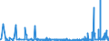 CN 29212900 /Exports /Unit = Prices (Euro/ton) /Partner: Egypt /Reporter: Eur27_2020 /29212900:Acyclic Polyamines and Their Derivatives; Salts Thereof (Excl. Ethylenediamine and Hexamethylenediamine, and Their Salts)