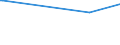 CN 29212900 /Exports /Unit = Prices (Euro/ton) /Partner: Liberia /Reporter: Eur27_2020 /29212900:Acyclic Polyamines and Their Derivatives; Salts Thereof (Excl. Ethylenediamine and Hexamethylenediamine, and Their Salts)