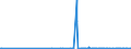 CN 29212900 /Exports /Unit = Prices (Euro/ton) /Partner: Ivory Coast /Reporter: Eur27_2020 /29212900:Acyclic Polyamines and Their Derivatives; Salts Thereof (Excl. Ethylenediamine and Hexamethylenediamine, and Their Salts)