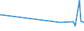 CN 29212900 /Exports /Unit = Prices (Euro/ton) /Partner: Equat.guinea /Reporter: European Union /29212900:Acyclic Polyamines and Their Derivatives; Salts Thereof (Excl. Ethylenediamine and Hexamethylenediamine, and Their Salts)