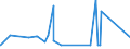 CN 29212900 /Exports /Unit = Prices (Euro/ton) /Partner: Gabon /Reporter: Eur27_2020 /29212900:Acyclic Polyamines and Their Derivatives; Salts Thereof (Excl. Ethylenediamine and Hexamethylenediamine, and Their Salts)